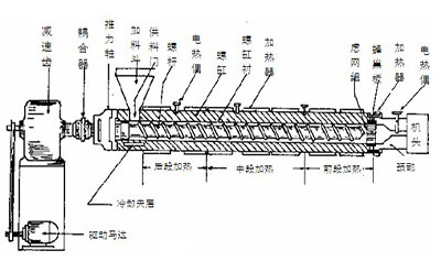 Extruder terdiri dari bagian apa?